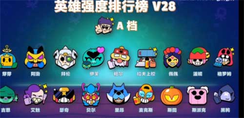 荒野乱斗全英雄排名一览 英雄强度排名分享