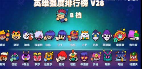 荒野乱斗全英雄排名一览 英雄强度排名分享