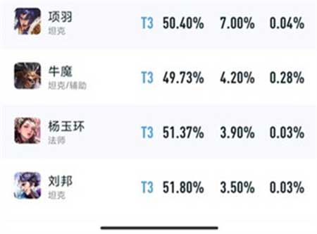 王者荣耀辅助哪个最简单最厉害