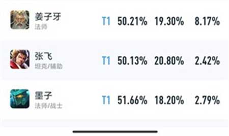 王者荣耀辅助英雄排行 s30赛季上分最稳英雄是谁