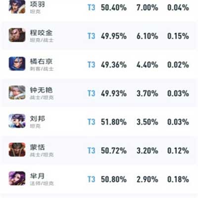 王者荣耀对抗路英雄排名 s30最强上单是谁