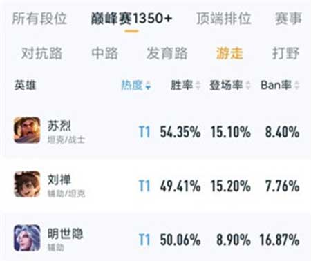王者荣耀辅助英雄排行 s30赛季上分最稳英雄是谁