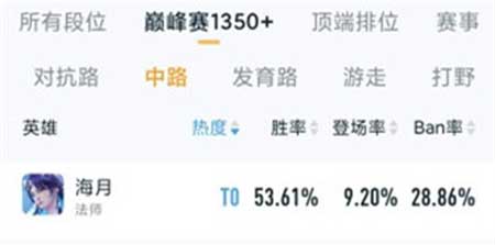 王者荣耀法师强度排行 2023中单法师哪个最值得练