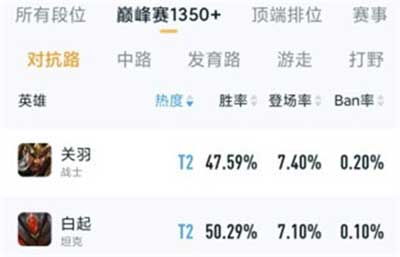 王者荣耀对抗路英雄排名 s30最强上单是谁