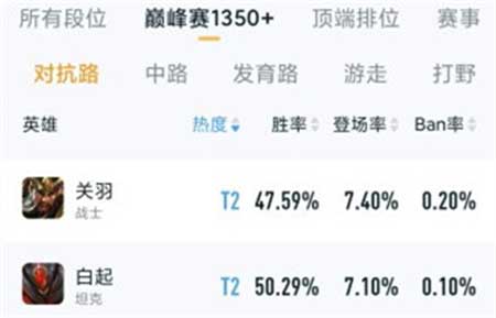 王者荣耀对抗路英雄排名 2023最强上单是谁