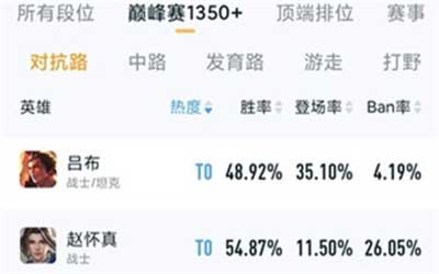 王者荣耀对抗路英雄排名 s30最强上单是谁