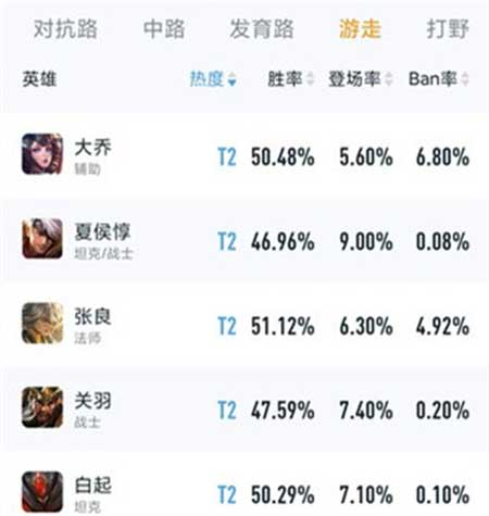 王者荣耀辅助英雄排行 s30赛季上分最稳英雄是谁
