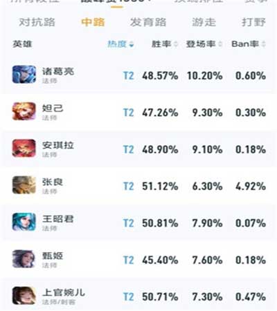 王者荣耀法师强度排行 2023中单法师哪个最值得练