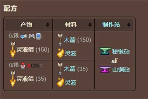 泰拉瑞亚灵液箭怎么做 灵液箭合成表一览