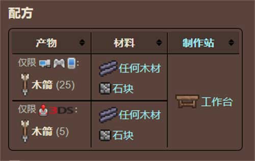 泰拉瑞亚灵液箭怎么做 灵液箭合成表一览