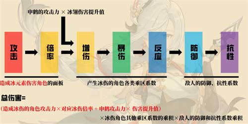 原神申鹤值得培养吗 申鹤强度分析