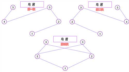 原神神樱大祓任务最后毒瘤解密顺序一览
