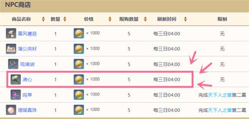 原神清心购买地点一览 清心在哪里买