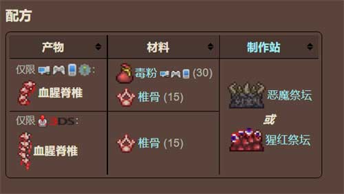 泰拉瑞亚克苏鲁之脑召唤物怎么合成