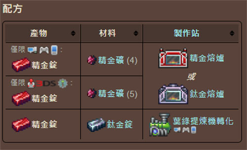 泰拉瑞亚石巨人怎么召唤 1.4石巨人召唤条件介绍