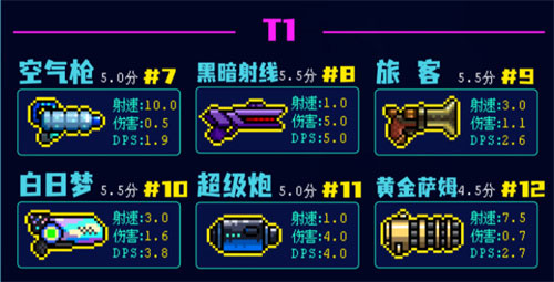 霓虹深渊无限武器排行榜 2023哪些武器厉害