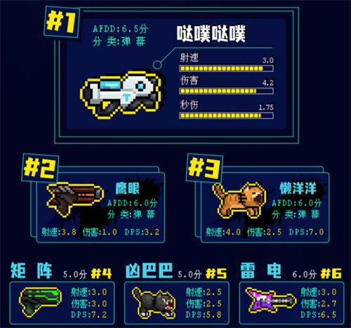 霓虹深渊无限武器排行榜 2023哪些武器厉害