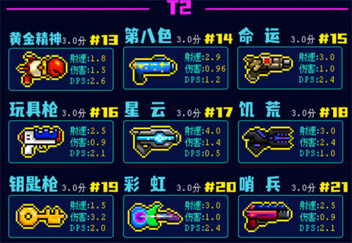 霓虹深渊无限武器排行榜 2023哪些武器厉害