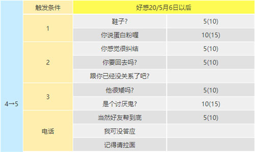 p5r坂本龙司coop对话攻略
