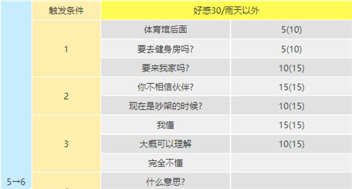 p5r坂本龙司coop对话攻略