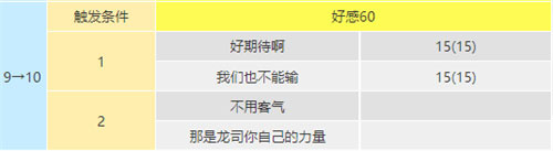 p5r坂本龙司coop对话攻略