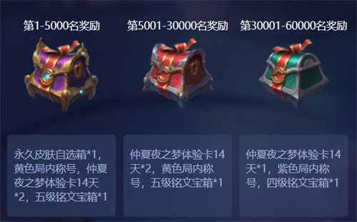 2023王者荣耀体验服资格申请条件是什么