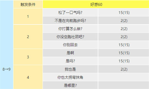 p5r坂本龙司coop对话攻略