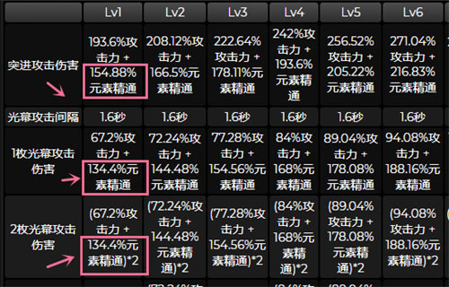 原神艾尔海森圣遗物搭配攻略 海哥圣遗物词条怎么选