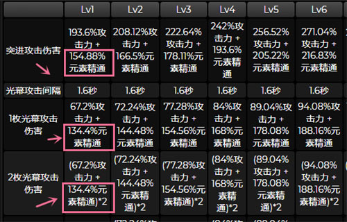 原神艾尔海森四星武器推荐 海哥用什么四星武器好