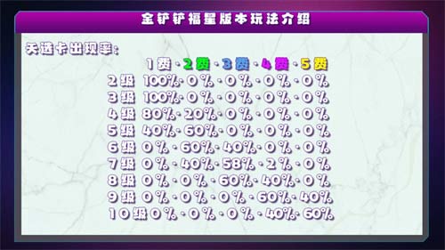 金铲铲之战天选福星怎么玩 福星版本改动介绍