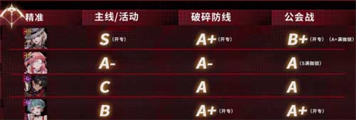 无期迷途角色强度排行最新 2023什么角色厉害
