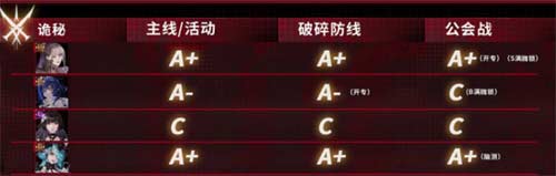 无期迷途角色强度排行最新 2023什么角色厉害