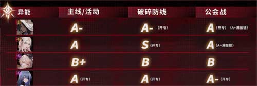 无期迷途角色强度排行最新 2023什么角色厉害