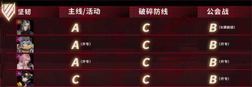 无期迷途角色强度排行最新 2023什么角色厉害
