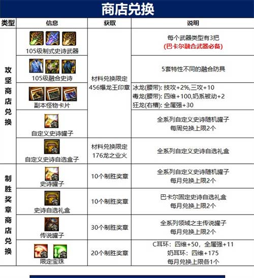 dnf巴卡尔团本奖励大全 巴卡尔通关奖励有什么