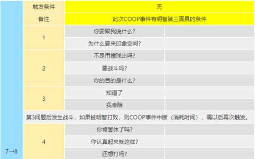 女神异闻录5皇家版coop攻略 明智吾郎coop提升方法一览