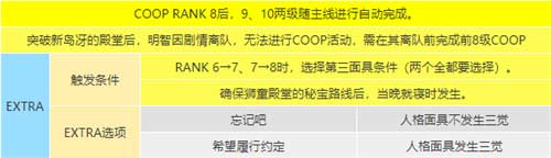 女神异闻录5皇家版coop攻略,明智吾郎coop提升方法