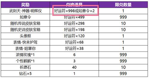 王者荣耀武则天神器明辉仪值得买吗