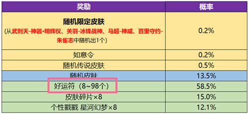 王者荣耀武则天神器明辉仪怎么获得