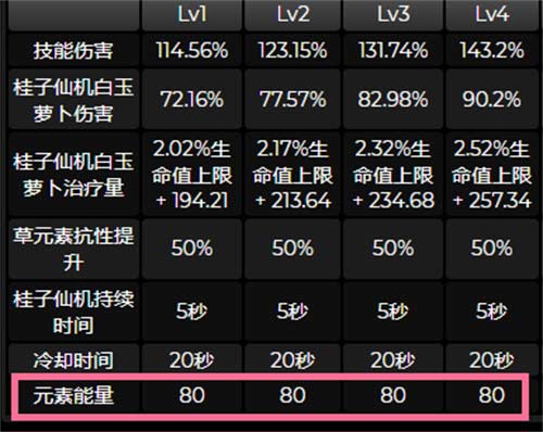 原神瑶瑶四星武器搭配推荐 瑶瑶带什么4星武器最好