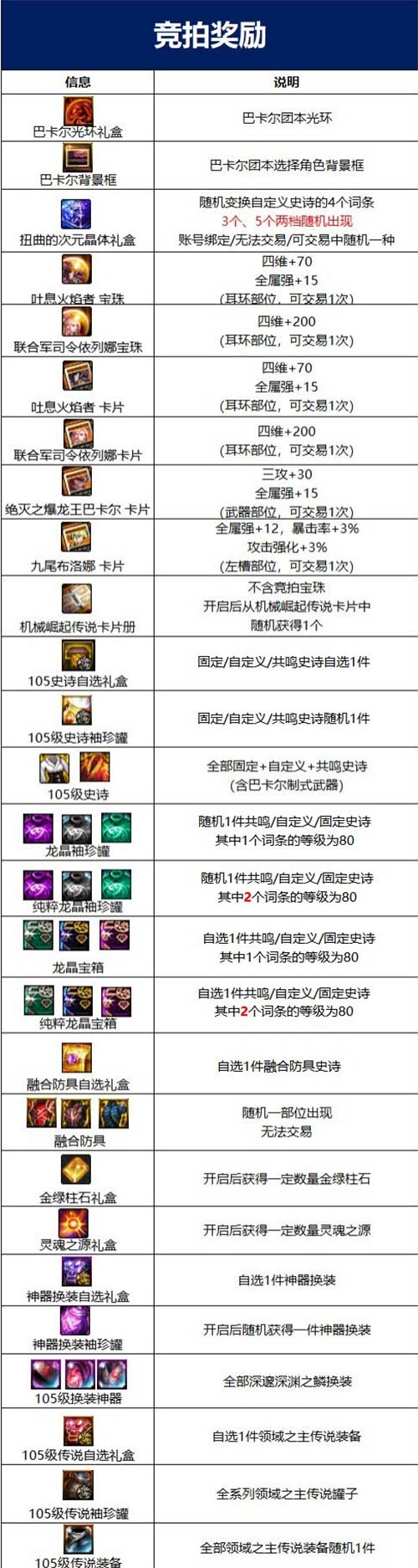 dnf巴卡尔团本奖励大全 巴卡尔通关奖励有什么
