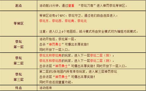 热血传奇神罚祭坛攻略 神罚祭坛参加条件是什么