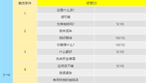 女神异闻录5皇家版coop攻略 明智吾郎coop提升方法一览