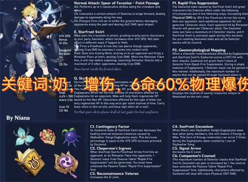 原神米卡是四星还是五星 米卡星级介绍