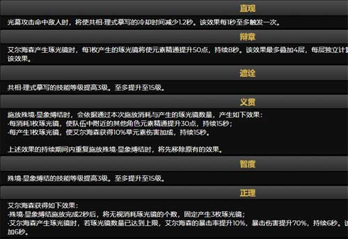 原神艾尔海森抽几命好 海哥命座抽取建议