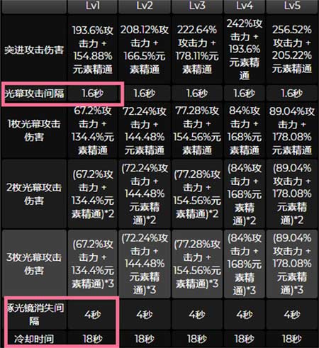 原神艾尔海森抽一命还是专武 海格命座抽取建议