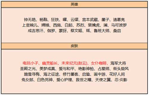 2023王者荣耀皮肤碎片商店更新表 皮肤商城兑换大全
