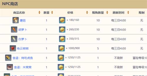 原神绝云椒椒哪里有卖 NPC位置分享