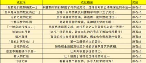 原神须弥隐藏成就汇总 3.4千壑沙地成就有哪些