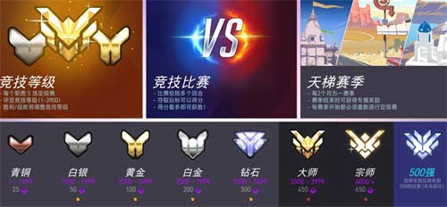 守望先锋段位等级划分图 段位等级表